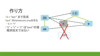 作り方 (-1)
(0)
r e
ee
• S = “eer” まで完成
“eert” のPalindromic treeを作る
• S += “t”
• “t” + “r” + “t” は”eert”の回
文接尾辞ではない
trt?
 
