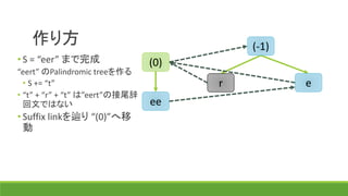 作り方 (-1)
(0)
r e
ee
• S = “eer” まで完成
“eert” のPalindromic treeを作る
• S += “t”
• “t” + “r” + “t” は”eert”の回文接
尾辞ではない
• Suffix linkを辿り “(0)”へ移
動
 