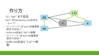 作り方 (-1)
(0)
r e
ee
• S = “eer” まで完成
“eert” のPalindromic treeを作る
• S += “t”
• “t” + “r” + “t” は”eert”の回文接
尾辞ではない
• Suffix linkを辿り “(0)”へ移動
• “t” + “” + “t” は”eert”の回文接
尾辞ではない
• Suffix linkを辿り “(-1)”へ移
動
 