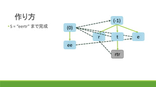 作り方 (-1)
(0)
r t e
ee
• S = “eertr” まで完成
rtr
 