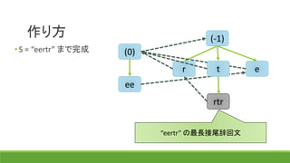 作り方 (-1)
(0)
r t e
ee
• S = “eertr” まで完成
rtr
“eertr” の最長の回文接尾辞
 