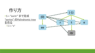 作り方 (-1)
(0)
r t e
ee
• S = “eertr” まで完成
“eertre” のPalindromic tree
を作る
• S += “e”
rtr
 