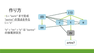 作り方 (-1)
(0)
r t e
ee
• S = “eertr” まで完成
“eertre” の頂点を作る
S += “e”
“e” + “rtr” + “e” は “eertre”
の回文接尾辞 rtr
ertre?
 