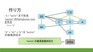 作り方 (-1)
(0)
r t e
ee
• S = “eertr” まで完成
“eertre” のPalindromic tree
を作る
• S += “e”
“e” + “rtr” + “e” は “eertre”
の回文接尾辞
rtr
ertre“eertre” の最長の回文接尾辞
 