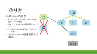 作り方 (-1)
(0)
r t e
ee
• Suffix Linkの追加
• 元いた頂点 “rtr”から、suffix linkを
辿って “r”へ移動
• “ere” は “ertre”の回文接尾辞ではな
い
• “r”から、suffix linkを辿って”(0)”へ
移動
• “ee”は”ertre”の回文接尾辞で
はない
rtr
ertre
 