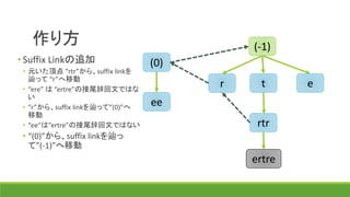 作り方 (-1)
(0)
r t e
ee
• Suffix Linkの追加
• 元いた頂点 “rtr”から、suffix linkを
辿って “r”へ移動
• “ere” は “ertre”の回文接尾辞ではな
い
• “r”から、suffix linkを辿って”(0)”へ
移動
• “ee”は”ertre”の回文接尾辞ではない
• “(0)”から、suffix linkを辿っ
て”(-1)”へ移動
rtr
ertre
 
