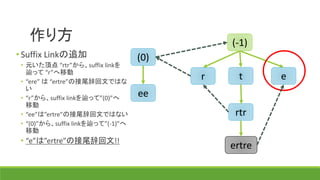 作り方 (-1)
(0)
r t e
ee
• Suffix Linkの追加
• 元いた頂点 “rtr”から、suffix linkを
辿って “r”へ移動
• “ere” は “ertre”の回文接尾辞ではな
い
• “r”から、suffix linkを辿って”(0)”へ
移動
• “ee”は”ertre”の回文接尾辞ではない
• “(0)”から、suffix linkを辿って”(-1)”へ
移動
• “e”は”ertre”の回文接尾辞!!
rtr
ertre
 