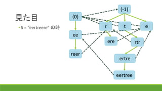 見た目
(-1)
(0)
r t e
ee
ere
reer
ertre
eertree
rtr
• S = “eertreere” の時
 