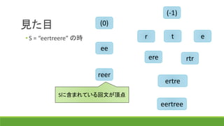 見た目
(-1)
(0)
r t e
ee
ere
reer
ertre
eertree
rtr
• S = “eertreere” の時
Sに含まれている回文が頂点
 