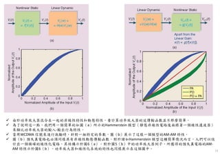13
由於功率放大器混合在一起的非線性特性和動態特性，要計算功率放大器的逆傳輸函數並不那麼簡單。
為了說明這一點，我們用一個簡單的如圖（a）所示的Hammerstein 模型（靜態非線性電路後面跟著一個線性濾波器）
來類比功率放大器的輸入-輸出行為特性。
當用WCDMA 信號來進行激勵時，針對一組特定的參數，圖（b）展示了這樣一個模型的AM-AM 特性。
圖（b）預失真電路也必須同樣具有非線性動態傳輸函數。對於諸如Hammerstein 模型這種簡單情況而言，人們可以設
計出一個精確的線性化電路，其結構示於圖6（a）。對於圖5（b）中的功率放大器例子，所獲得的預失真電路的AM-
AM 特性示於圖6（b）。功率放大器和線性化系統的特性也同樣展示在這個圖中。
 