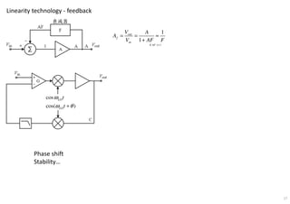 Linearity technology - feedback
cos
cos( )
LO
LO
t
t
ω
ω θ+
1
1
out
f
in
V A
A
V AF F
= = ≈
+
if 1AF >>
Phase shift
Stability…
17
衰減器
 