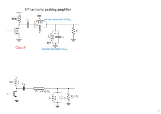 Class F
3rd harmonic peaking amplifier
BSF
BPF
series resonator in 3ω0
shunt resonator in ω0
26
 