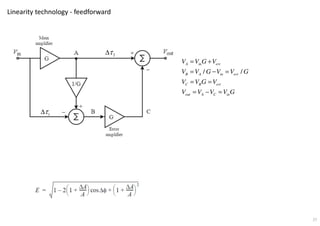 Linearity technology - feedforward
1τ∆
2τ∆
/ /
A in err
B A in err
C B err
out A C in
V V G V
V V G V V G
V V G V
V V V V G
= +
= − =
= =
= − =
27
 