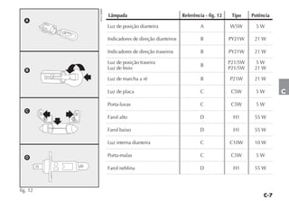 4EN1380BR
                      Lâmpada                             Referência - fig. 12    Tipo    Potência
   A
                      Luz de posição dianteira                     A             W5W        5W

                      Indicadores de direção dianteiros            B             PY21W     21 W

                      Indicadores de direção traseiros             B             PY21W     21 W

                      Luz de posição traseira                                    P21/5W     5W
                                                                   B
   B                  Luz de freio                                               P21/5W    21 W

                      Luz de marcha a ré                           B             P21W      21 W

                      Luz de placa                                 C              C5W       5W       C
                      Porta-luvas                                  C              C5W       5W
   C
                      Farol alto                                   D              H1       55 W

                      Farol baixo                                  D              H1       55 W

                      Luz interna dianteira                        C             C10W      10 W

   D                  Porta-malas                                  C              C5W       5W

                      Farol neblina                                D              H1       55 W



fig. 12
 