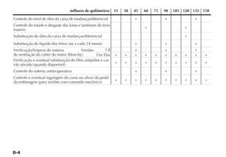 milhares de quilômetros      15   30   45   60   75   90   105 120 135 150

Controle do nível do óleo da caixa de mudanças/diferencial                 +              +             +
Controle do estado e desgaste das lonas e tambores do freio
                                                                                +                  +
traseiro
Substituição do óleo da caixa de mudanças/diferencial                                              +
Substituição do líquido dos freios (ou a cada 24 meses)                    +              +             +
Verificação/limpeza do sistema              Versões        1.8             +              +             +
de ventilação do cárter do motor (blow-by)           Fire Flex   +    +    +    +    +    +    +   +    +   +
Verificação e eventual substituição do filtro antipólen e car-
                                                                 +    +    +    +    +    +    +   +    +   +
vão ativado (quando disponível)
Controle do sistema antievaporativo                                        +              +             +
Controle e eventual regulagem do curso ou altura do pedal
                                                                 +    +    +    +    +    +    +   +    +   +
da embreagem (para versões com comando mecânico)
 