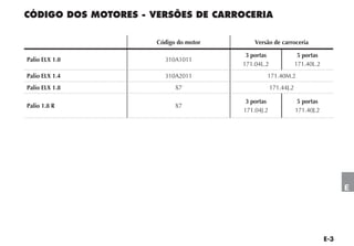 Código do motor       Versão de carroceria

                                   3 portas                5 portas
Palio ELX 1.0     310A1011
                                  171.04L.2               171.40L.2
Palio ELX 1.4     310A2011                171.40M.2
Palio ELX 1.8         X7                      171.44J.2

                                   3 portas                5 portas
Palio 1.8 R           X7
                                  171.04J.2               171.40J.2




                                                                      E
 
