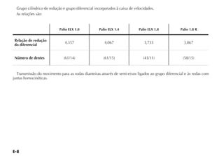 Grupo cilíndrico de redução e grupo diferencial incorporados à caixa de velocidades.
  As relações são:


                            Palio ELX 1.0           Palio ELX 1.4           Palio ELX 1.8           Palio 1.8 R


 Relação de redução
                               4,357                   4,067                    3,733                 3,867
 do diferencial


 Número de dentes             (61/14)                  (61/15)                 (43/11)               (58/15)



  Transmissão do movimento para as rodas dianteiras através de semi-eixos ligados ao grupo diferencial e às rodas com
juntas homocinéticas.
 