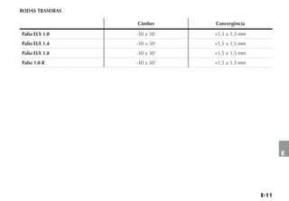 RODAS TRASEIRAS

                  Câmber      Convergência

Palio ELX 1.0     -30 ± 30’   +1,5 ± 1,5 mm
Palio ELX 1.4     -30 ± 30’   +1,5 ± 1,5 mm
Palio ELX 1.8     -30 ± 30’   +1,5 ± 1,5 mm
Palio 1.8 R       -30 ± 30’   +1,5 ± 1,5 mm




                                              E
 
