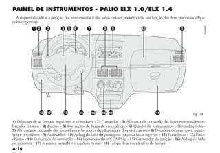 A disponibilidade e a posição dos instrumentos e dos sinalizadores podem variar em função dos itens opcionais adqui-
ridos/disponíveis.
             1 2      3        4      5   6        7         8   9                 10                       1




                 18   17         16           15       14   13 12                           11                      fig. 24

1)                                                    2) Comandos - 3) Alavanca de comando das luzes externas/desem-
baçador traseiro - 4)            5) Interruptor de luzes de emergência - 6)
7) Alavanca de comando dos limpadores e lavadores do pára-brisa e do vidro traseiro - 8)                                   -
veis e orientáveis - 9) Auto-rádio - 10) Airbag do lado do passageiro ou porta-luvas superior - 11) Porta-luvas - 12) Porta-
objetos - 13) Comandos de ventilação - 14)                                15) Comutador de ignição - 16) Airbag do lado
do motorista - 17) Alavanca para abrir o capô do motor - 18)
 