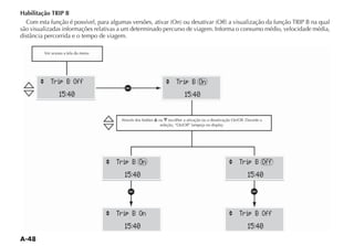 Habilitação TRIP B

são visualizadas informações relativas a um determinado percurso de viagem. Informa o consumo médio, velocidade média,


         Ver acesso a tela do menu




       ^ Trip B Off                                               ^ Trip B On
                                          a
                 15:40                                                      15:40


                                         Através dos botões   ou
                                                               seleção, “On/Off” lampeja no display




                                     ^ Trip B On                                                      ^ Trip B Off
                                          15:40                                                            15:40

                                            a                                                               a

                                     ^ Trip B On                                                      ^ Trip B Off
                                          15:40                                                            15:40
 