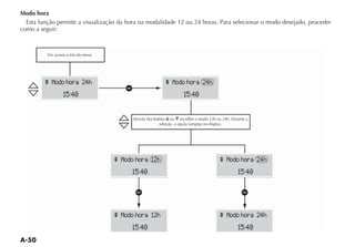 Modo hora
  Esta função permite a visualização da hora na modalidade 12 ou 24 horas. Para selecionar o modo desejado, proceder
como a seguir:



          Ver acesso a tela do menu




         ^ Modo hora 24h                                       ^ Modo hora 24h
                                         a
                  15:40                                                   15:40


                                             Através dos botões ou
                                                            seleção, a opção lampeja no display.




                                      ^ Modo hora 12h                                          ^ Modo hora 24h
                                           15:40                                                    15:40

                                              a                                                      a

                                      ^ Modo hora 12h                                          ^ Modo hora 24h
                                           15:40                                                    15:40
 