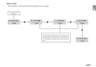 Ajuste da data


                                                                                                                             A
    Ver acesso a tela
        do menu




  ^ Ajustar data            ^ 12 09 2008                             ^ 12 09 2008                           ^ 12 09 2008
                        a                           a                                                   a
         15:40                   15:40                                       15:40                               15:40


                                                                                                                  a

                                           Através dos botões ou
                                           o número expresso no display lampeja. Se o botão de ajuste
                                               ou
                                           2s, o incremento ou diminuição se dará de forma mais
                                                                                                            ^ Ajustar data
                                           rápida.
                                                                                                                 15:40
 