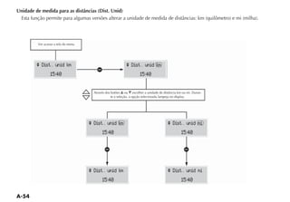 Unidade de medida para as distâncias (Dist. Unid)




         Ver acesso a tela do menu




         ^ Dist . unid km                                     ^ Dist . unid km
                                         a
                 15:40                                                 15:40


                                       Através dos botões ou                                                 -
                                                   te a seleção, a opção selecionada lampeja no display.




                                     ^ Dist . unid km                                      ^ Dist . unid mi
                                            15:40                                                    15:40


                                              a                                                        a


                                     ^ Dist . unid km                                      ^ Dist . unid mi
                                            15:40                                                    15:40
 