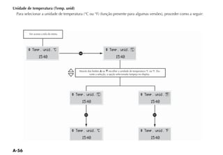 Unidade de temperatura (Temp. unid)




         Ver acesso a tela do menu




        ^ Temp . unid . C                                        ^ Temp . unid . C
                                         a
                 15:40                                                    15:40


                                         Através dos botões ou                                                    -
                                                  rante a seleção, a opção selecionada lampeja no display.




                                     ^ Temp . unid . C                                           ^ Temp . unid . F
                                           15:40                                                             15:40


                                             a                                                                a


                                     ^ Temp . unid . C                                           ^ Temp . unid . F
                                           15:40                                                             15:40
 