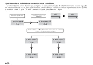 Ajuste do volume do sinal sonoro de advertências/avarias (aviso sonoro)




                                                Para algumas versões, o dis-
                                                                                                bUZZ               bUZZ
        Ver acesso a tela do menu
                                                        play exibirá:                                          a
                                                                                                         4                4

         ^ Aviso sonoro 4                                      ^ Aviso sonoro 4
                 15:40
                                         a                              15:40

                                      Através dos botões ou
                                                     a seleção, o valor ajustado lampeja no display.




                                    ^ Aviso sonoro 1                                         ^ Aviso sonoro 5
                                          15:40                                                        15:40


                                           a                                                           a

                                    ^ Aviso sonoro 1                                         ^ Aviso sonoro 5
                                          15:40                                                        15:40
 