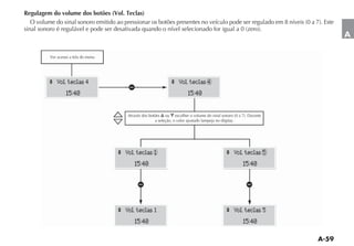 Regulagem do volume dos botões (Vol. Teclas)


                                                                                                                   A

         Ver acesso a tela do menu




         ^ Vol. teclas 4                                         ^ Vol. teclas 4
                                         a
                 15:40                                                    15:40


                                        Através dos botões ou
                                                       a seleção, o valor ajustado lampeja no display.




                                     ^ Vol. teclas 1                                             ^ Vol. teclas 5
                                           15:40                                                         15:40

                                             a                                                            a


                                     ^ Vol. teclas 1                                             ^ Vol. teclas 5
                                           15:40                                                         15:40
 