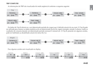 TRIP COMPUTER


                                                                                                                                                           A
         Automomia                                       Distância                     Consumo médio                              Cons. instant.
                      36km                                           36km                            36km                                       36km
 25 ºC     15:40                                 25 ºC     15:40                     25 ºC   15:40                              25 ºC   15:40

   Velocid. média                                  Tempo viagem
                      36km                                           36km
 25 ºC     15:40                                 25 ºC     15:40




pode ser habilitado ou desabilitado através do menu My Car.



         Distância B                               Consumo méd. B                      Velocid. méd. B                            Tempo viagem B
                      36km                                           36km                            36km                                       36km
 25 ºC     15:40                                 25 ºC     15:40                     25 ºC   15:40                              25 ºC   15:40


  Para algumas versões será visualizado no display:


          56      K                 118 9                              98             98                           123                          9:32
                 km          TRIP           km                TRIP            km l           km l           TRIP         km h            TRIP          h

               15:40                  15:40                                 15:40        15:40                       15:40                         15:40
 