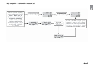 Trip computer - Autonomia (continuação)


                                                                                                                           A
                                                                    665         K                                     K
                                                         TRIP                   km                          TRIP      km

                                                                         15:40                                     15:40


                                       Autonomia               Auton./ 374 km
                                                36km                     36km
                               25 ºC    15:40          25 ºC     15:40




                                                                                     Auton             km
                                                                                                     36km
                                                                                     25 ºC   15:40
 