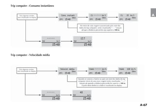 Trip computer - Consumo instantâneo


                                              Cons. instant.                    Ci           km l             Ci        15 km l    A
                                                         36km                                36km                           36km
                                         25 ºC   15:40                      25 ºC    15:40                  25 ºC   15:40




                                                                  13.7
                         TRIP         km l                 TRIP           km l

                                   15:40                               15:40

Trip computer - Velocidade média




                                             Velocid. média                Vméd.             km h           Vméd.       120 km h
                                                         36km                                36km                           36km
                                         25 ºC   15:40                     25 ºC     15:40                  25 ºC   15:40


                                                                                                    superior a 500 m.




                                                                  48
                         TRIP         km h                TRIP           km h

                                   15:40                               15:40
 