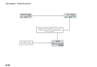 Trip computer - Tempo de percurso




                   Tempo de viagem                              Ttrip 10:00
                                   36km                                      36km
                   25 ºC   15:40                             25 ºC   15:40




                                                 10:20
                                          TRIP           h

                                                    15:40
 