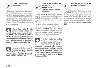 AVARIA DO AIRBAG                         ESPIA DE EXCLUSÃO DO                     INSUFICIENTE CARGA DA
         (vermelha)                               AIRBAG DO LADO DO                        BATERIA (vermelha)
                                                  PASSAGEIRO
                                                  (amarelo âmbar) (quando
   Girando a chave da ignição na posi-            existente)                        Girando a chave da ignição na posi-
ção MAR a luz espia no quadro deve                                                ção MAR a luz espia no quadro acende
acender e apagar após alguns segundos.     A luz espia      no quadro acende      e deve apagar logo que o motor fun-
A luz espia acende de modo permanen-     quando for desligado o airbag frontal
te juntamente com a mensagem visuali-    do lado do passageiro, girando o co-     é admitido um breve atraso no desliga-
zada no display, para algumas versões,   mutador correspondente para a posição
quando o airbag apresentar anomalias     “OFF”.                                   imediatamente a Rede Assistencial
de funcionamento.                          Com o airbag frontal do lado do        Fiat.
                                           passageiro ligado, girando a chave
          Se a luz espia        não      da ignição em MAR, a luz espia     no
       acender ou se permanecer          quadro permanece acesa por cerca de 4
       acesa com a chave na posi-        segundos e depois lampeja por outros 4
ção MAR, ou acender durante a            segundos e em seguida se apaga.
marcha do veículo (juntamente com
a mensagem visualizada no display)                  A luz espia do airbag
parar imediatamente o veículo e                  frontal do passageiro
procurar a Rede Assistencial Fiat.               sinaliza também eventu-
                                         ais anomalias da luz espia . Esta
                                         condição é sinalizada pelo lampejo
          A avaria da luz espia          intermitente da luz espia   mesmo
        é sinalizada pelo lampejo        além dos 4 segundos. Neste caso
        da luz espia    . Isto ocorre    é necessário parar imediatamen-
somente após 4 segundos de acendi-       te o veículo e procurar a Rede
mento fixo da luz espia      .           Assistencial Fiat.
 
