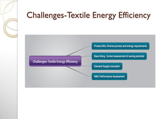 Challenges-Textile Energy Efficiency
 