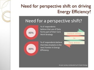 Need for perspective shift on driving
Energy Efficiency?
 