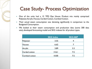 Case Study- Process Optimization
 One of the units had a 12 TPD Dye House. Product mix mainly comprised
Polyester,Acrylic,Viscose, Carded Cotton, Combed Cotton.
 Their actual steam consumption was deviating significantly in comparison to the
Budgeted Consumption.
 We looked at their steam consumption and production data (some 300 data
sets),developed forecasting model and SKG indexes for all product types.
SKG Index SKG ABP
Polyester 3.55 4
Viscose 6.62 7
Acrylic 3.89 3.3
Carded cotton 14.61 7.5
Combed cotton 10.00 7.5
 