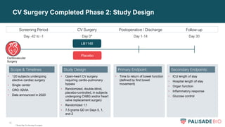 16
CV Surgery Completed Phase 2: Study Design
* Study Day 0 is the day of surgery.
Screening Period CV Surgery Postoperative / Discharge
LB1148
Day -42 to -1 Day 0* Day 1-14
Follow-up
Day 30
Placebo
Cardiovascular
Surgery
• Open-heart CV surgery
requiring cardio-pulmonary
bypass
• Randomized, double-blind,
placebo-controlled, in subjects
undergoing CABG and/or heart
valve replacement surgery
• Randomized 1:1
• 7.5 grams QD on Days 0, 1,
and 2
Study Design
• 120 subjects undergoing
elective cardiac surgery
• Single center
• CRO: IQVIA
• Data announced in 2020
Scope & Timelines
• ICU length of stay
• Hospital length of stay
• Organ function
• Inflammatory response
• Glucose control
Secondary Endpoints:
• Time to return of bowel function
(defined by first bowel
movement)
Primary Endpoint:
 