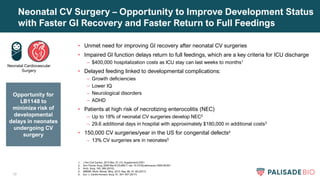 19
Neonatal CV Surgery – Opportunity to Improve Development Status
with Faster GI Recovery and Faster Return to Full Feedings
• Unmet need for improving GI recovery after neonatal CV surgeries
• Impaired GI function delays return to full feedings, which are a key criteria for ICU discharge
– $400,000 hospitalization costs as ICU stay can last weeks to months1
• Delayed feeding linked to developmental complications:
– Growth deficiencies
– Lower IQ
– Neurological disorders
– ADHD
• Patients at high risk of necrotizing enterocolitis (NEC)
– Up to 18% of neonatal CV surgeries develop NEC2
– 29.6 additional days in hospital with approximately $180,000 in additional costs3
• 150,000 CV surgeries/year in the US for congenital defects4
– 13% CV surgeries are in neonates5
1. J Am Coll Cardiol. 2013 Mar, 61 (10_Supplement) E501
2. Ann Thorac Surg. 2006 Mar;81(3):982-7. doi: 10.1016/j.athoracsur.2005.09.001.
3. Arch. Surg. 145, 389 (2010).
4. MMWR. Morb. Mortal. Wkly. 2013. Rep. 66, 41–46 (2017)
5. Eur. J. Cardio-thoracic Surg. 51, 301–307 (2017)
Neonatal Cardiovascular
Surgery
Opportunity for
LB1148 to
minimize risk of
developmental
delays in neonates
undergoing CV
surgery
 
