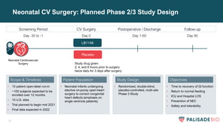 21
Neonatal CV Surgery: Planned Phase 2/3 Study Design
Screening Period CV Surgery Postoperative / Discharge
LB1148
Day -30 to -1 Day 0 Day 1-60
Follow-up
Day 90
Placebo
• Neonatal infants undergoing
elective on-pump open-heart
surgery to correct congenital
heart defects (emphasis on
single ventricle patients)
Patient Population
• 10 patient open-label run-in
• ~100 subjects expected to be
enrolled over 12 months
• 10 U.S. sites
• Trial planned to begin mid 2021
• Final data expected in 2022
Scope & Timelines
• Time to recovery of GI function
• Return to normal feeding
• ICU and Hospital LOS
• Prevention of NEC
• Safety and tolerability
Objectives
• Randomized, double-blind,
placebo-controlled, multi-site
Phase 3 Study
Study Design
Study drug given:
2, 4, and 6 hours prior to surgery
twice daily for 3 days after surgery
Neonatal Cardiovascular
Surgery
 