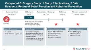23
Completed GI Surgery Study: 1 Study, 2 Indications, 2 Data
Readouts: Return of Bowel Function and Adhesion Prevention
• Open label, investigator-
sponsored, single-arm study of
LB1148 in subjects undergoing
elective GI surgery
• Patients take 700 mL of LB1148
as a split dose prior to surgery
Study Design
• 11 subjects
• Single site in Los Angeles, CA
Scope & Timelines
At time of 2nd surgery:
• Adhesions extent
• Adhesions severity
Adhesion Indications
• Return of bowel function
• Hospital length of stay
• Bowel obstruction
• Hospital re-admittance
Functional Indications
Screening Period GI Surgery Postoperative / Discharge
LB1148
Day -42 to -1 Day 0 Day 1-14
Follow-up
Day 30
Study drug given as a split dose
2-6 hours prior to surgery
6-12 hours prior to surgery
Adhesion Assessment
Second Surgery
GI Surgery
 