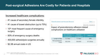 27
Post-surgical Adhesions Are Costly for Patients and Hospitals
Increased healthcare complications:
• #1 cause of secondary female infertility
• #1 cause of bowel obstruction (up to 75%)
• 10th most frequent cause of emergency
surgery
• 80% of emergency surgery deaths
• 400,000 adhesiolysis surgeries annually
• $2.3B annual costs in US
Sources: Causes of female infertility, UpToDate 2020
Etter, K., et. Al.. Impact of postcolectomy adhesion-related complications on healthcare utilization. Clin. Outcomes Res. 10, 761–771 (2018)
Non-Adhesion
Complications
Adhesion
Complications
Difference
Length of Stay 5.2 days 7.2 days 38%
Rehospitalization
Costs
$22,500 $29,800 $7,326/pt.
 