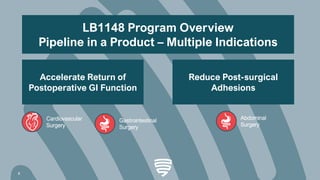 LB1148 Program Overview
Pipeline in a Product – Multiple Indications
8
Accelerate Return of
Postoperative GI Function
Reduce Post-surgical
Adhesions
Cardiovascular
Surgery
Gastrointestinal
Surgery
Abdominal
Surgery
 