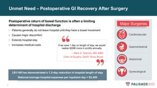 9
Unmet Need – Postoperative GI Recovery After Surgery
Postoperative return of bowel function is often a limiting
determinant of hospital discharge
• Patients generally do not leave hospital until they have a bowel movement
• Causes major discomfort
• Extends hospital stay
• Increases medical costs If we save 1 day on length of stay, we would
realize $20M more in profits annually.
– Mark A. Talamini, MD, MBA
Chair of Surgery, SUNY Stony Brook
Major Surgeries
Cardiovascular
Gastrointestinal
Abdominal
Gynecological
LB1148 has demonstrated a 1.3-day reduction in hospital length of stay
National average hospital expenses per inpatient day = $2,400
 