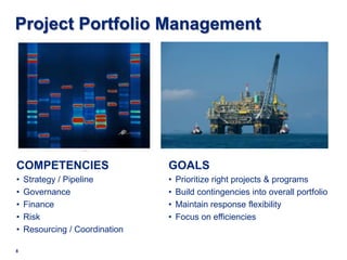 Innovation Portfolio Management Analytics | PDF