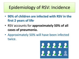 Respiratory Syncytial Virus in children | PPTX