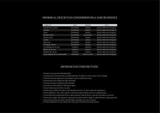 MEMORIAL DESCRITIVO CONDOMÍNIO PALLADIO RESIDENCE

 AMBIENTE                                    PISO             PAREDE                       TETO
 Sala de estar e jantar                   porcelanato          pintura          pintura sobre forro de gesso
 Varanda                                  porcelanato          pintura          pintura sobre forro de gesso
 Suítes                                   porcelanato          pintura          pintura sobre forro de gesso
 Banheiro suítes                          porcelanato        porcelanato        pintura sobre forro de gesso
 Quarto social                            porcelanato          pintura          pintura sobre forro de gesso
 Lavabo                                   porcelanato          pintura          pintura sobre forro de gesso
 Hall social                              porcelanato          pintura          pintura sobre forro de gesso
 Circulação interna                       porcelanato          pintura          pintura sobre forro de gesso
 Cozinha/área de serviço                   cerâmica           cerâmica          pintura sobre forro de gesso
 Quarto de serviço                         cerâmica            pintura          pintura sobre forro de gesso
 Banheiro de serviço                       cerâmica           cerâmica          pintura sobre forro de gesso
 Local máquina de ar-condicionado         cimentado        textura acrílica     pintura sobre forro de gesso




                          DIFERENCIAIS CONSTRUTIVOS

•	 Elevador social com hall individualizado.
•	 Instalação para minicentral de ar-condicionado tipo Air Split nas suítes, quarto, sala e varanda.
•	 Infraestrutura para aquecedor de passagem a gás nos banheiros sociais.
•	 Infraestrutura para medição de água individual.
•	 Infraestrutura para medição de gás individual.
•	 Varanda com churrasqueira e bancada de apoio.
•	 Sensor de presença nos halls e escadas.
•	 Gerador para atender às bombas, a um elevador por torre e às áreas comuns do condomínio.
•	 Pontos telefônicos: sala, suítes, quarto e cozinha dos apartamentos, portaria e administração.
•	 Central PAX para comunicação entre os apartamentos, salão de festas, copa dos funcionários e portaria.
•	 Pontos para o fogão, churrasqueira e aquecedor dos apartamentos, fogão do salão de festas e espaço gourmet.
•	 Sensores de barreira com feixes infravermelhos instalados nos muros externos.
•	 Circuito fechado de TV com câmaras de vídeo para controle de acesso de pessoal.
 