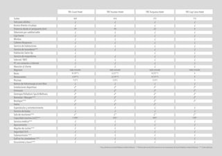 Suites
Solo para adultos
Acceso directo a la playa
Distancia desde el aeropuerto (km)
Televisión por satélite/cable
Caja fuerte
Minibar
Cafetera Nespresso
Servicio de habitaciones
Servicio de lavandería***
Habitación Swim-Up
Servicio de mayordomo
Internet / WiFi
PC con conexión a Internet
Atención al cliente
Régimen
Bares
Restaurantes
Piscinas
Bañera de hidromasaje al aire libre
Instalaciones deportivas
Gimnasio
Zentropia Palladium Spa & Wellness
Bienestar / Masajes***
Boutique***
Teatro
Espectáculos y entretenimiento
Servicio de bodas
Sala de reuniones***
Capacidad máxima (m2)***
Servicio médico***
Aparcamiento
Alquiler de coches***
Seguridad 24 h
Submarinismo ***
Golf en los alrededores ***
Excursiones y tours***
* Uso y disfrute en Grand Palladium Hotels & Resorts · ** Disfruta del servicio Dine Around en los restaurantes de Grand Palladium Hotels & Resorts · *** Coste adicional
TRS Coral Hotel TRS Yucatan Hotel TRS Turquesa Hotel TRS Cap Cana Hotel
469
√
√
29
√
√
√
√
√
√
√
√
√
√
√
todo incluido
8 (18**)
6 (9**)
1 (2*)
√
√*
√*
√*
√*
√*
√*
√
√
√ *
1.500*
√
√
√
√
√
√
√
454
√
√
90
√
√
√
√
√
√
-
√
√
√
√
todo incluido
6 (21**)
6 (14**)
3 (5*)
√
√*
√*
√*
√*
√*
√*
√
√
√ *
505*
√
√
√
√
√
√
√
372
√
√
22
√
√
√
√
√
√
√
√
√
√
√
todo incluido
8 (25**)
4 (15**)
2 (5*)
√
√*
√*
√*
√*
√*
√*
√
√
√ *
605*
√
√
√
√
√
√
√
115
√
√
8
√
√
√
√
√
√
√
√
√
√
√
todo incluido
4
4
2
√
√*
√*
√*
√*
√*
√
√
√ *
128*
√
√
√
√
√
√
√
 