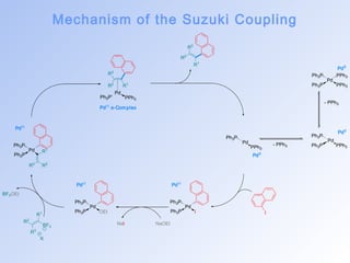 Mechanism of the Suzuki Coupling 
Ph3P PPh3 
Pd 
Ph3P PPh3 
Ph3P 
Pd 
Ph3P PPh3 
Pd 
Ph3P 
PPh3 
- PPh3 
- PPh3 
Pd0 
Pd0 
Pd0 
I 
Ph3P 
Pd 
Ph3P I 
PdI I 
Pd 
Ph3P PPh3 
PdI I p-Complex 
NaI NaOEt 
Ph3P 
Pd 
Ph3P OEt 
PdI I 
R1 
PdI I 
R2 
R1 
BF3 
R3 
K 
BF3OEt 
Pd 
Ph3P 
Ph3P 
R3 R2 
R3 
R2 R1 
R3 
R2 
R1 
 